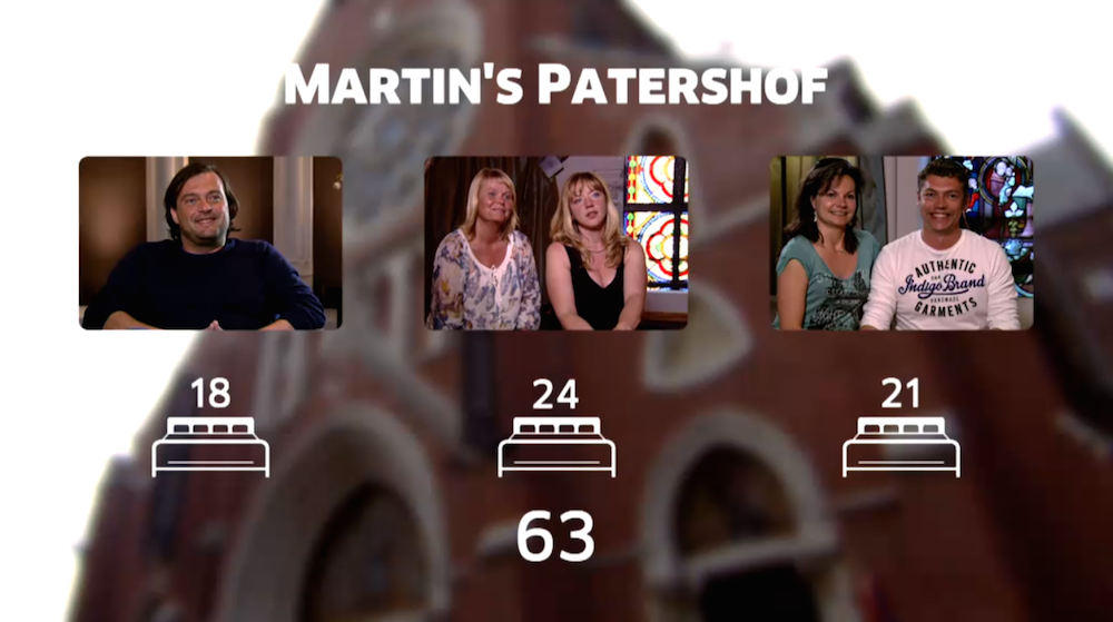 Martin's Patershof Resultaat